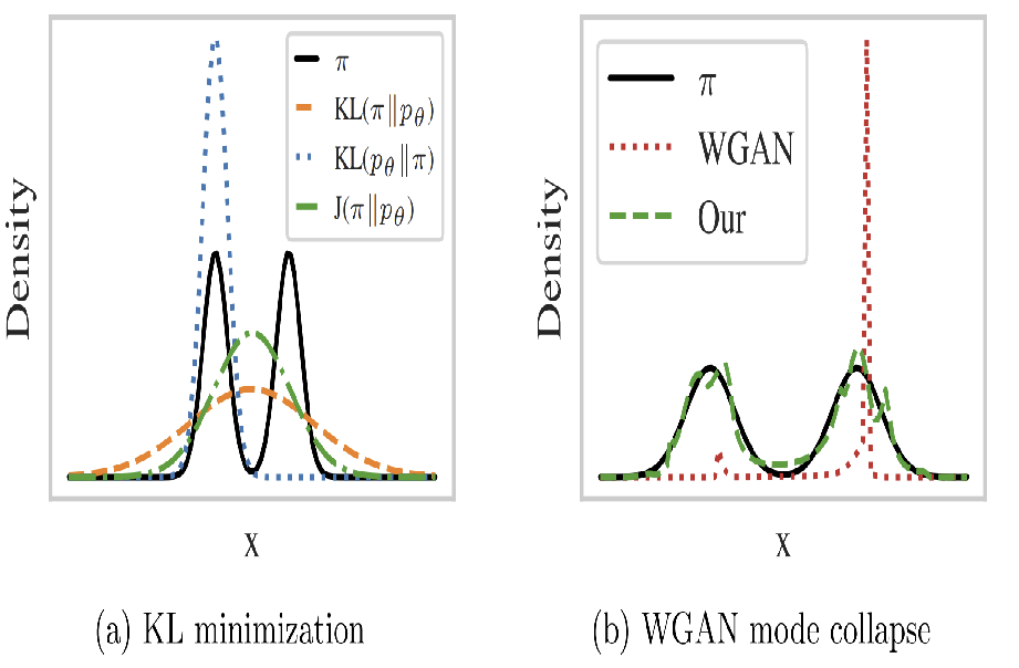 Thumbnail for Adaptive Symmetrization of the KL Divergence